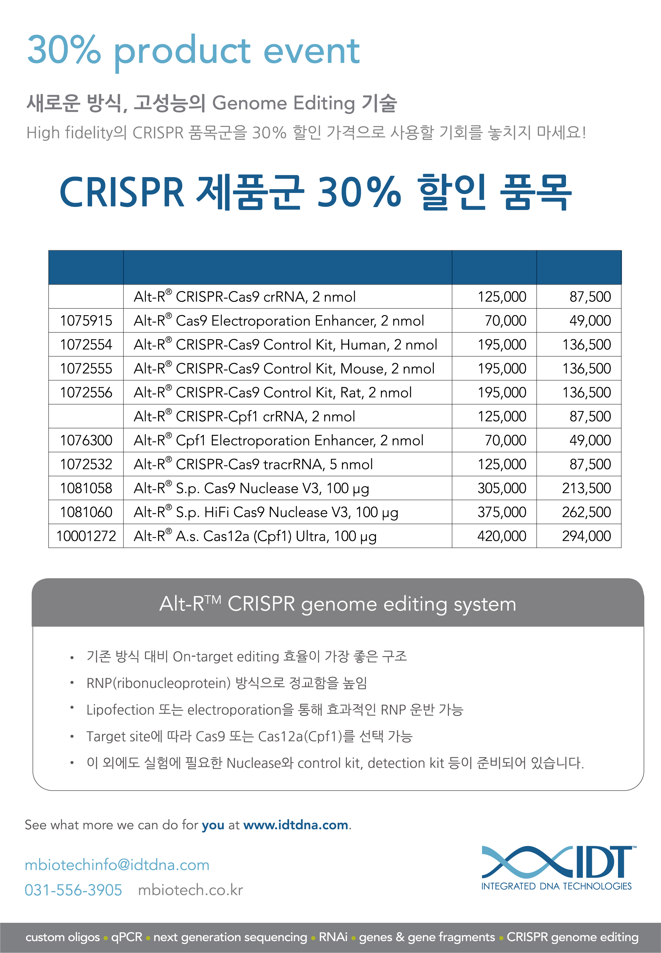 2001W4 CRISPR 30% 2p.jpg